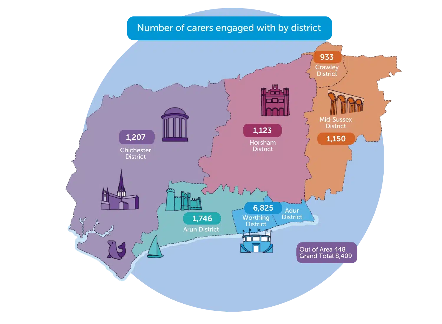 Number of carers engaged with by district (1) Number of carers engaged with by district (1)